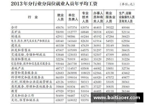 amjs澳金沙门青岛球员年薪揭秘：薪资水平与市场竞争力分析