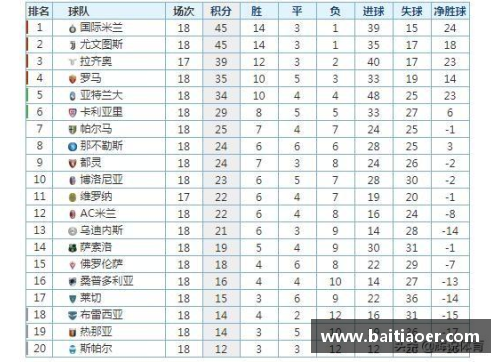 amjs澳金沙门官网AC米兰继续领跑意甲积分榜，国米紧随其后挑战领头羊位置