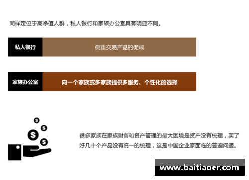 amjs澳金沙门官网2023年家族办公室研究报告：财富传承与投资的全新视角 - 副本 (2)