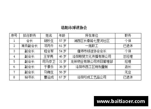 amjs澳金沙门官网球员体重标准与运动表现的关联分析 - 副本