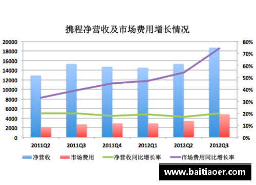 amjs澳金沙门官网北京控股发布年度财报，净利润同比增长20%，实现高质量发展 - 副本